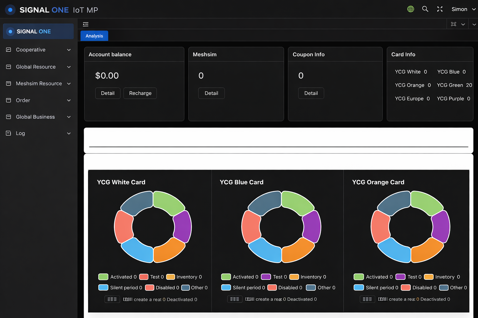 Connectivity management platform dashboard