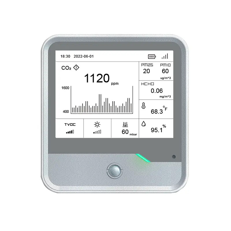 Standard Indoor Environment Sensor